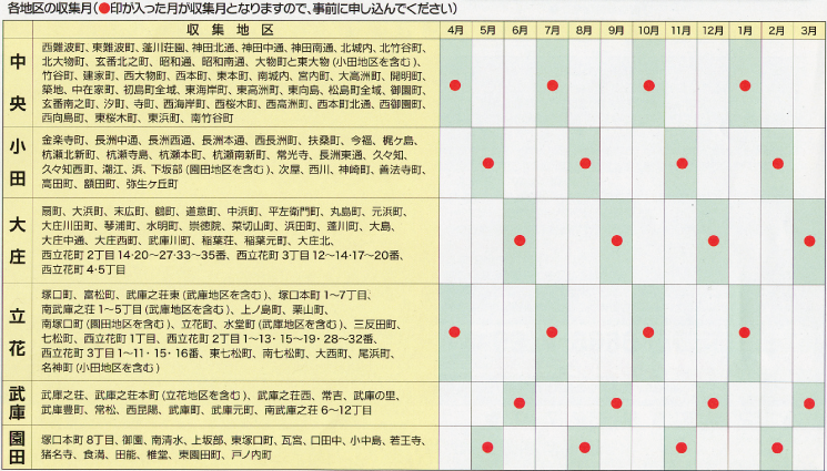 各地区の収集月